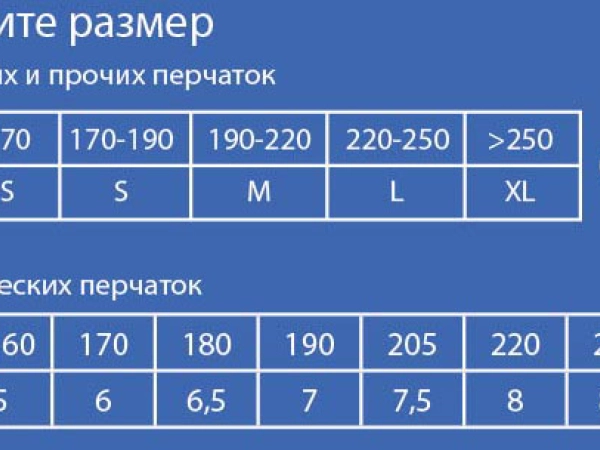 Размеры медицинских перчаток - как определить?