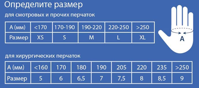 Размеры медицинских перчаток - как определить?