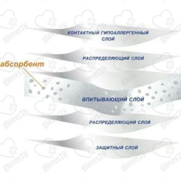 Пеленки впитывающие 60*60 см EleWhite Premium Пеленки впитывающие 60*60 см EleWhite Premium
